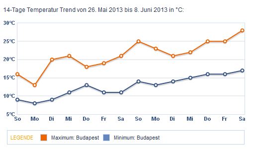 Name:  Budapest.JPG
Hits: 1683
Gre:  28,6 KB