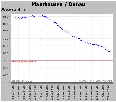 Name:  Pegel_Mauthausen.JPG
Hits: 1987
Gre:  39,4 KB