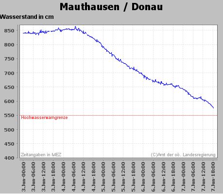 Name:  Pegel_Mauthausen2.JPG
Hits: 793
Gre:  39,1 KB