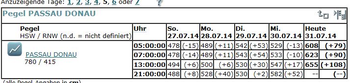 Name: pegelpassauJPG.JPG
Hits: 2347
Größe: 49,6 KB