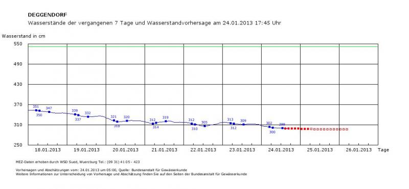 Name:  Wasserstand_Deg.jpg
Hits: 4051
Größe:  32,1 KB