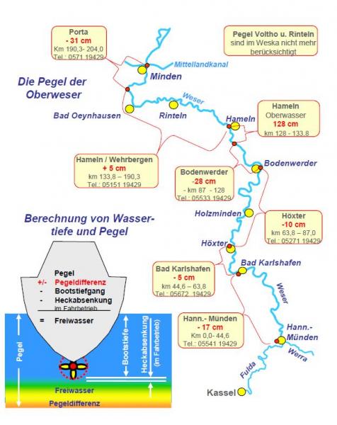 Name:  Weser_Tiefgang.jpg
Hits: 1562
Gre:  43,8 KB