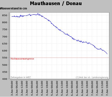 Name: Pegel_Mauthausen2.JPG
Hits: 2126
Größe: 39,1 KB